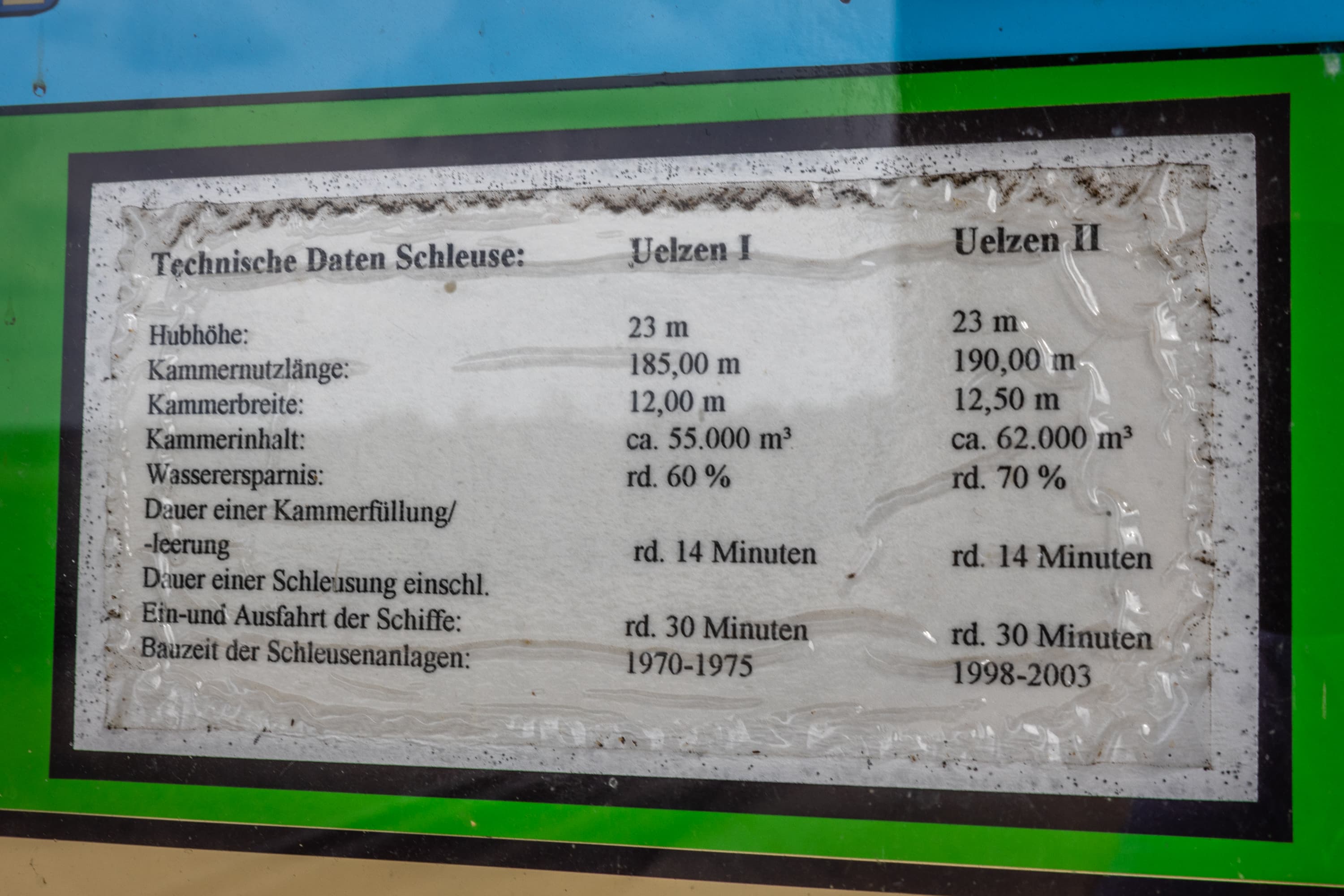 Informationen auf der Besucherplattform